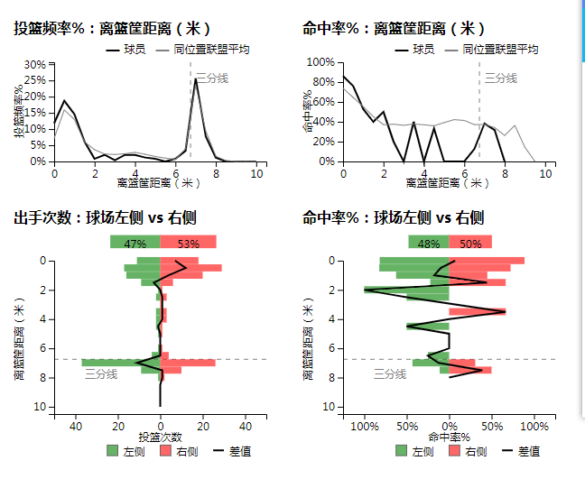 cba阿布都沙拉木是哪里人(深度｜锋线上的俊才，快速成长的中国“字母哥”阿不都沙拉木)