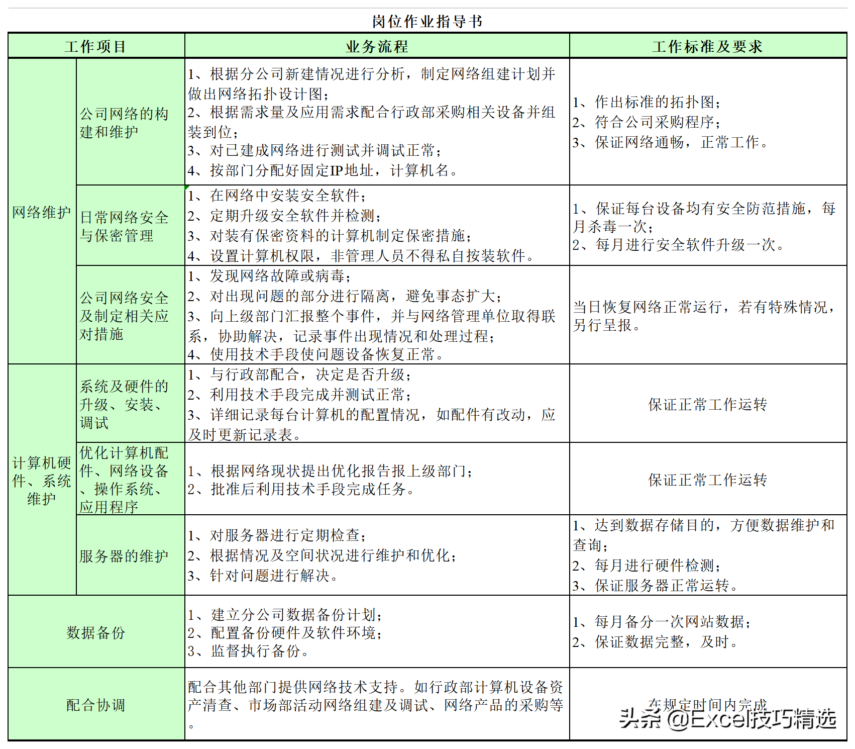 公司7个职能部门26个关键岗位的职责说明与作业指导，转发收藏