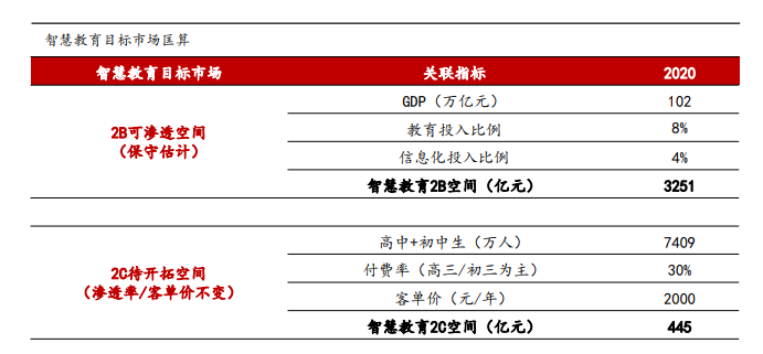 狼真的来了：校外培训监管落地，科大讯飞的机会在哪里？