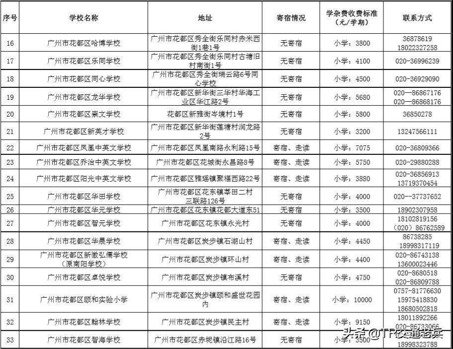 广州十区好的民办中小学都在这里，找学校不再烦恼