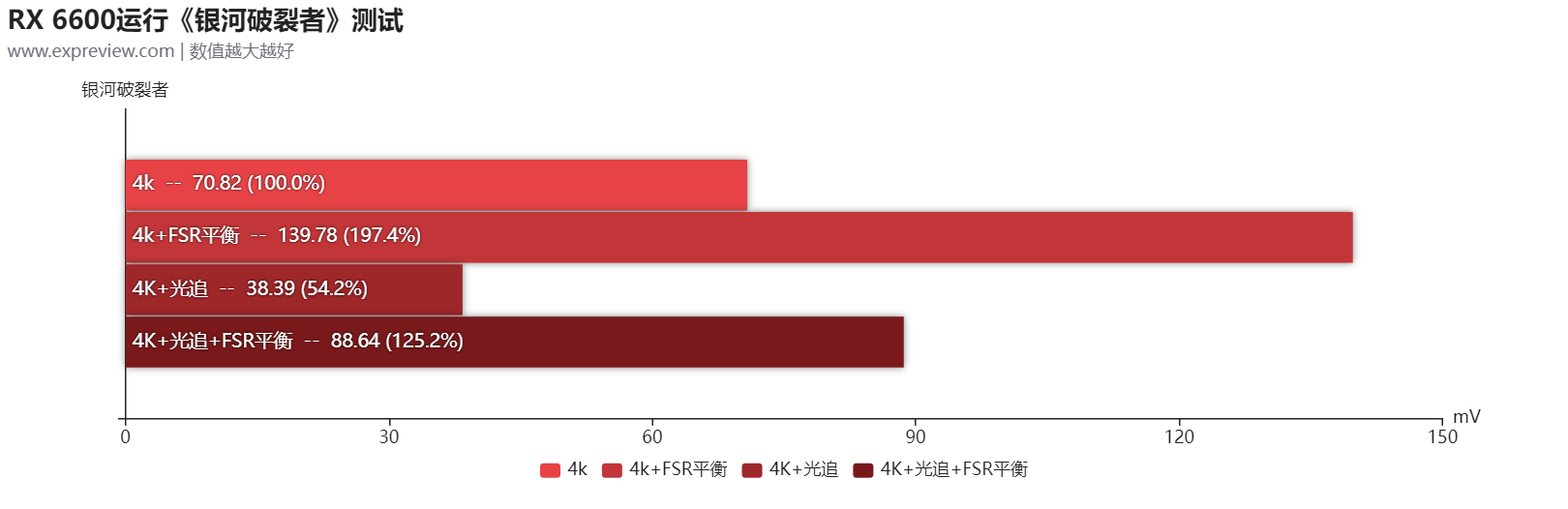 西安威世半导体招聘（Radeon）