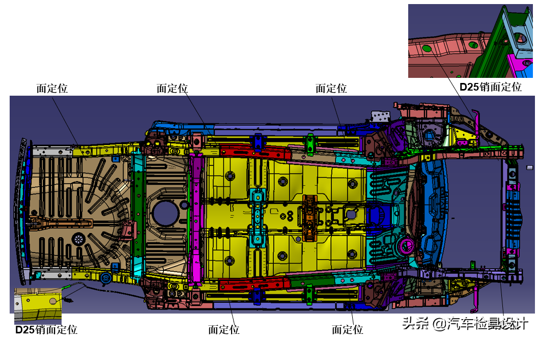 汽车检具设计中的骨架PCF检具结构介绍，快来了解下吧