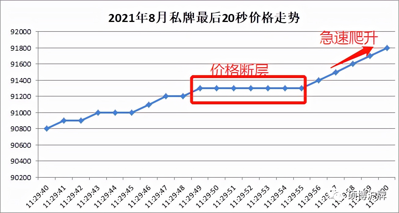 2021年沪牌最全技术总结
