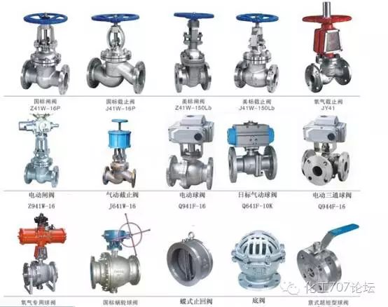 阀门选对了没？这些阀门材质，你分得清吗？