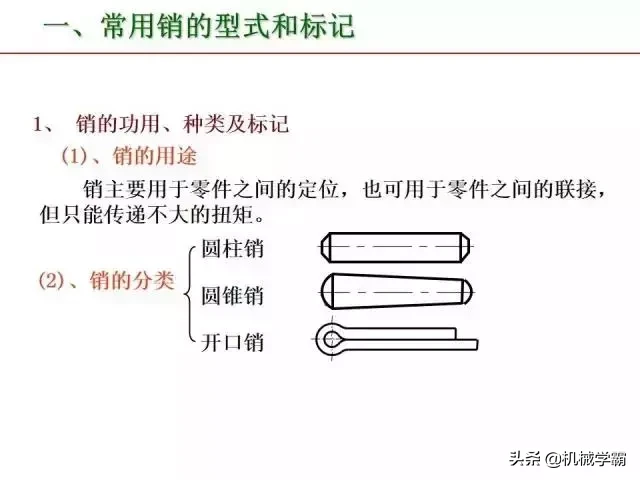 标准件和常用件知识总结