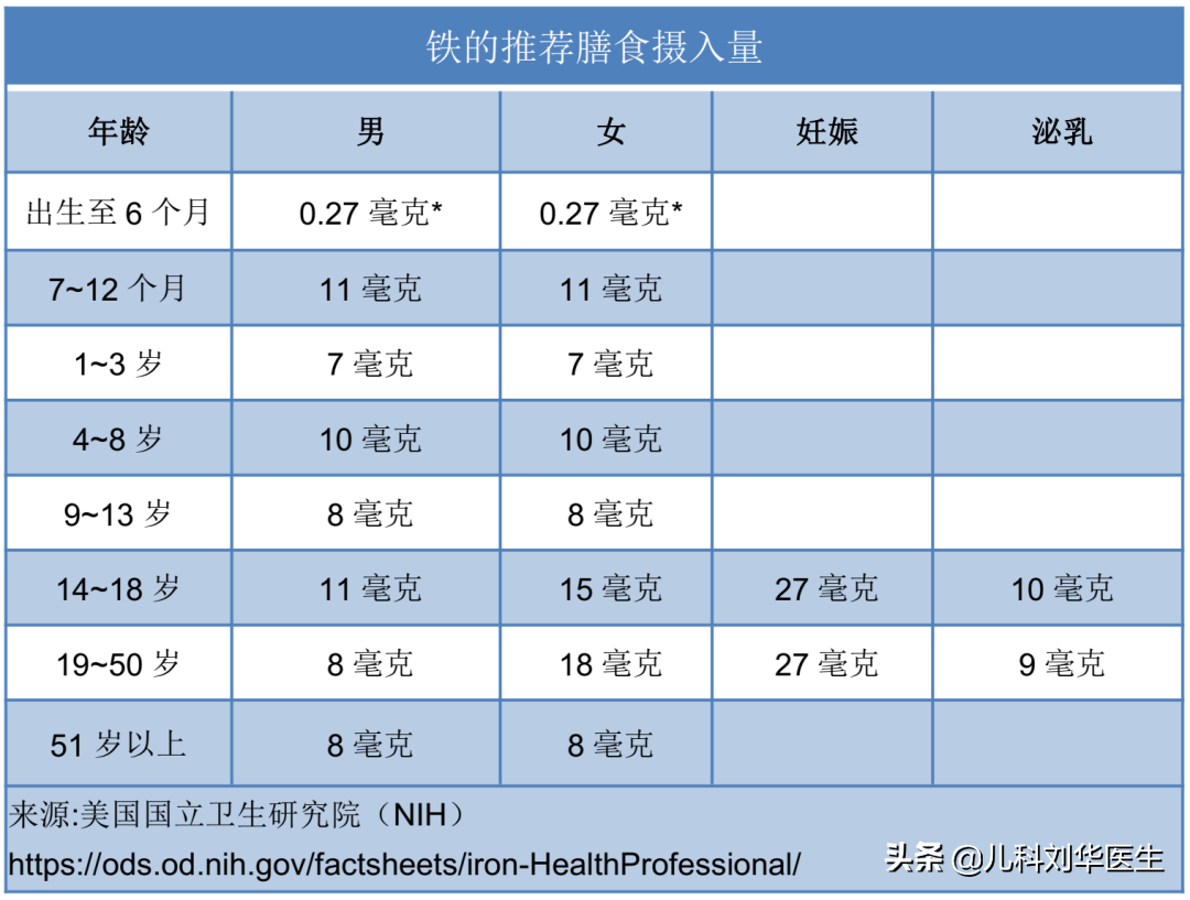 儿童铁缺乏，缺铁性贫血该如何预防和治疗