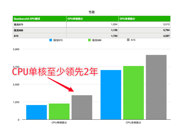 仅仅发布44天,iPhone 13就暴跌600元,首发用户:抱歉了