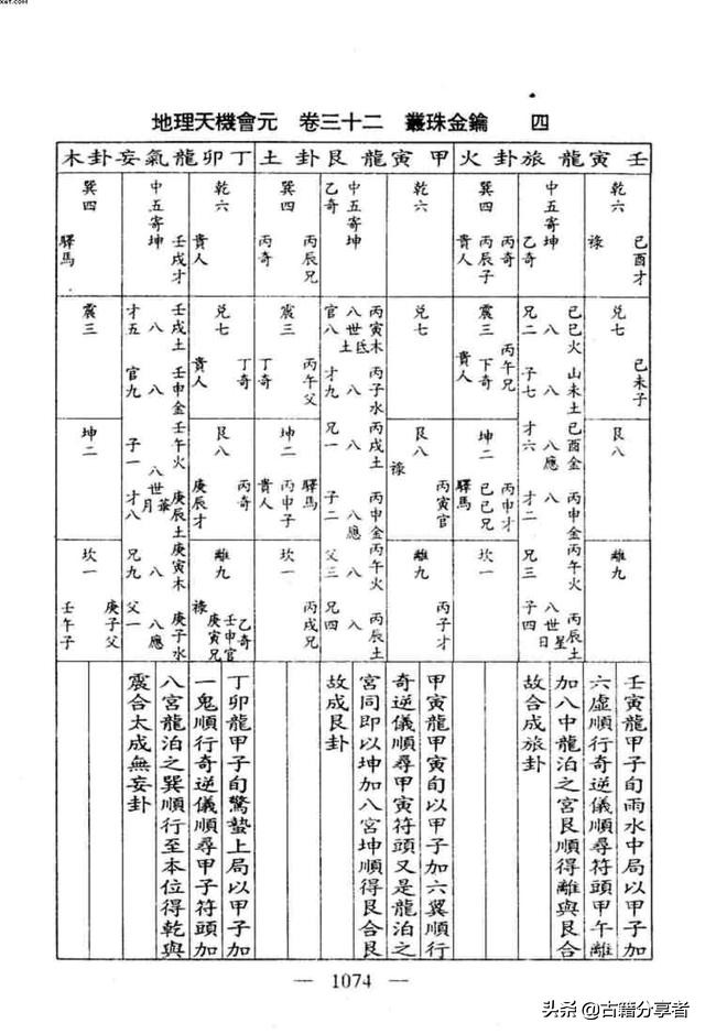 （蕞珠金钥）风水地理书