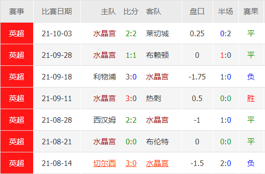 阿森纳水晶宫比赛直播(英超21/22第8轮：阿森纳VS水晶宫 2021.10.19 3:00)