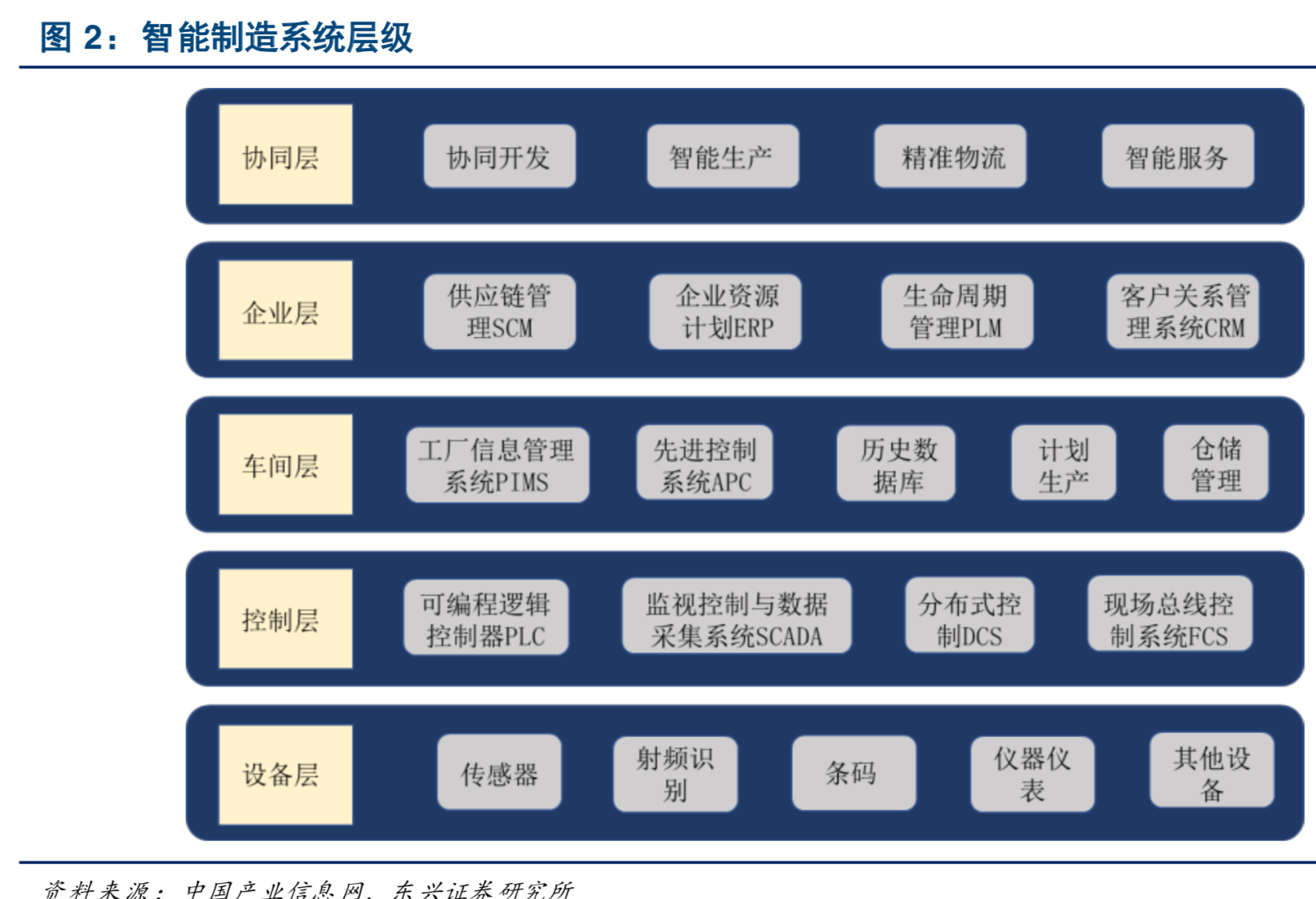 中美科技战命门之工业软件深度分析报告