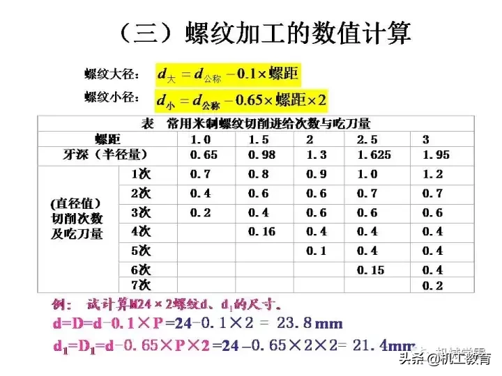 最全螺纹加工知识汇总，果断收藏！