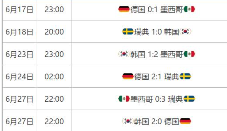 德國(guó)vs葡萄牙4比0（0-9！C羅4戰(zhàn)德國(guó)全敗0進(jìn)球，歐冠9次攻破諾伊爾！歐洲杯隊(duì)長(zhǎng)硬剛）