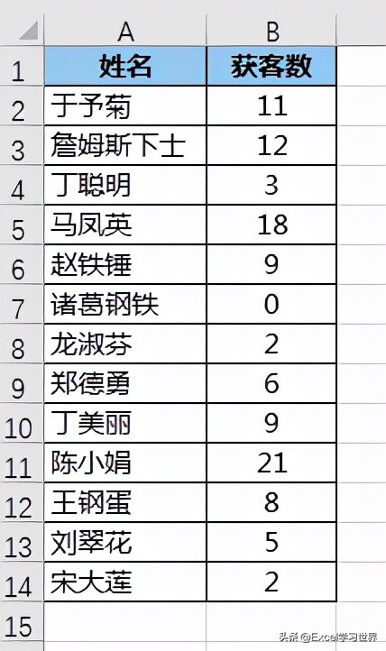 只需 Excel 函数就能实现，选下拉菜单，表格就能自动升或降序排序