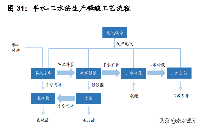 磷酸铁行业专题报告：LFP需求激增推动产业景气度