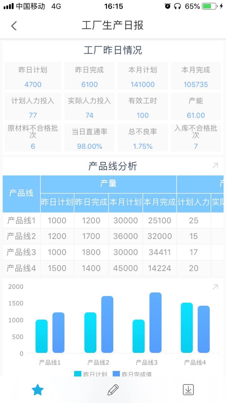 停止你的周报焦虑！一键生成报表模板的神器来了