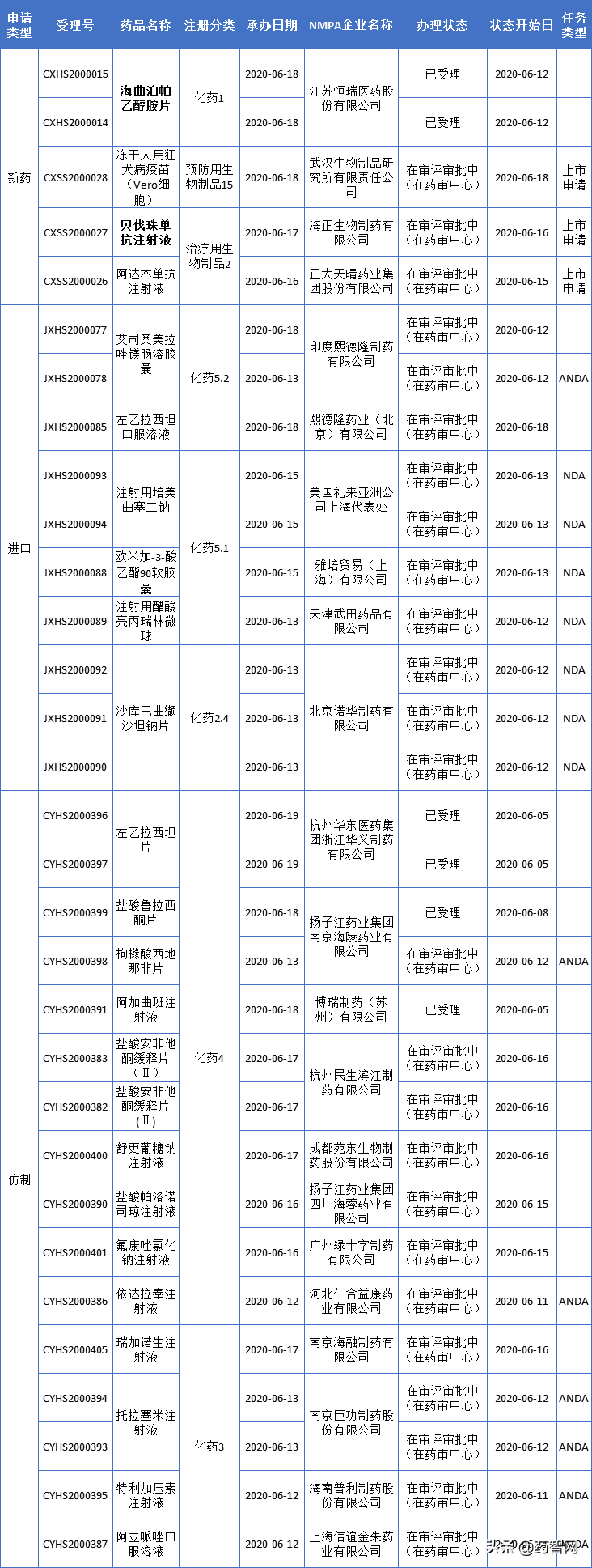 2款全球TOP10畅销药“危”；默沙东PD-1“双喜”