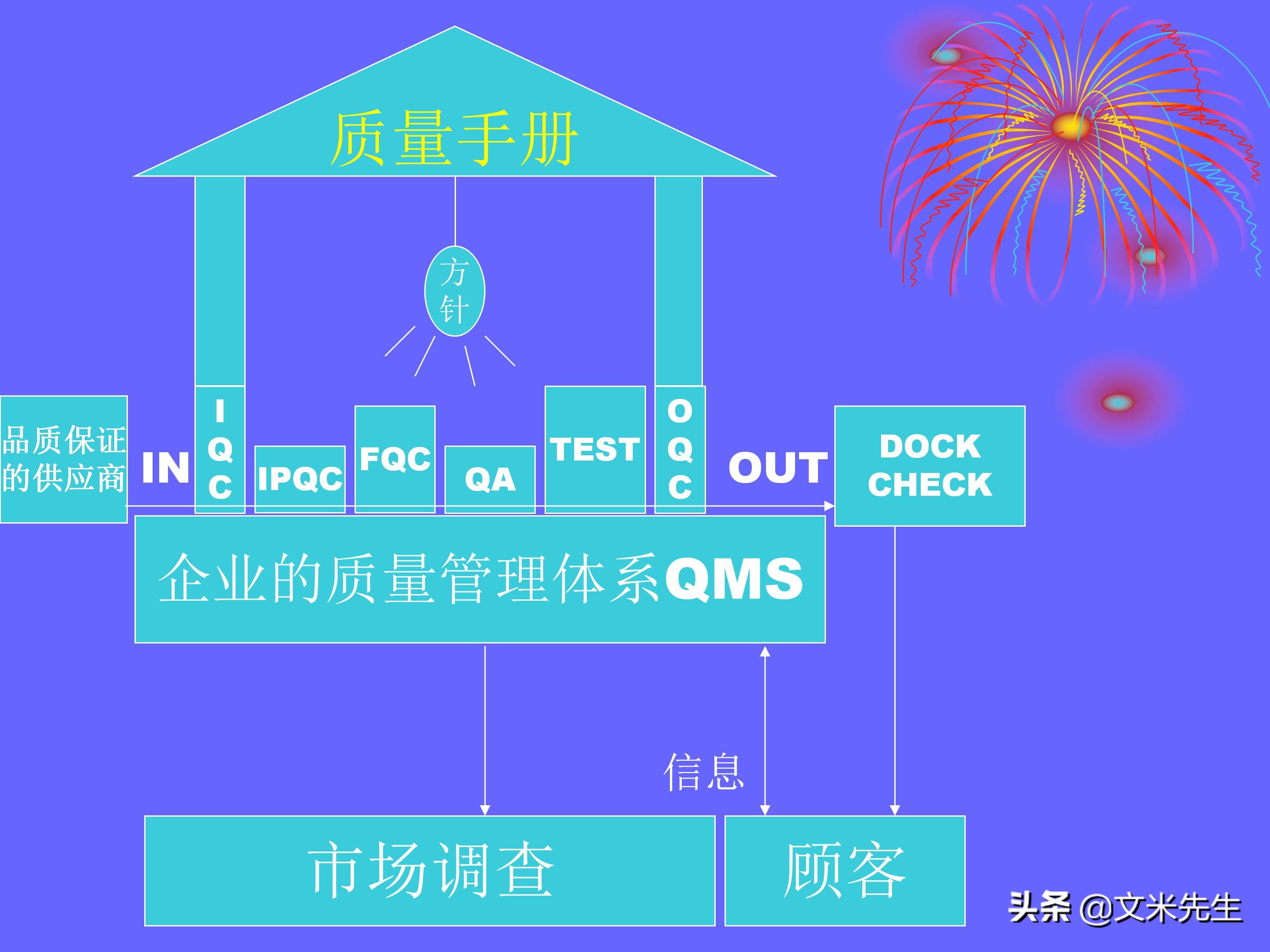 品管是做什么的（品管是做什么的,累不累）-第13张图片-科灵网