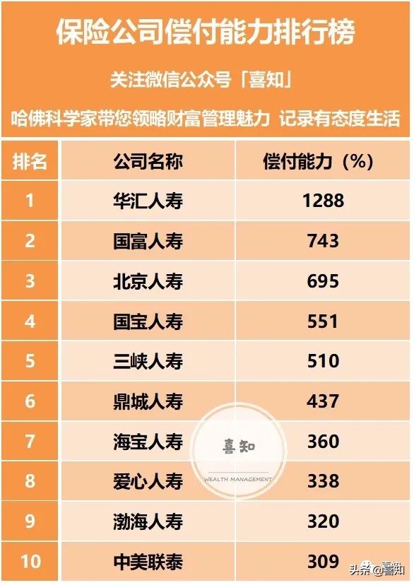 淘沙，中国保险公司TOP10多维度评价排行榜