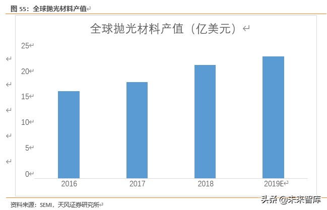 半导体行业新材料深度报告：硅片、光刻胶、靶材、电子特气等