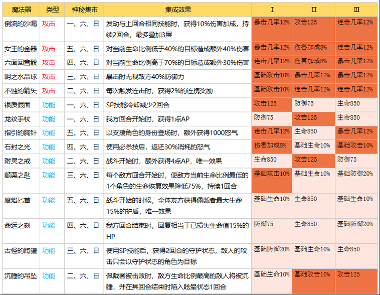 零启动魔术女士：帖子解决魔术的所有疑虑