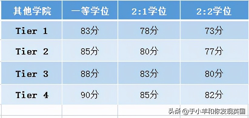 在诺丁汉大学就读是怎样一番体验？2022录取要求难度再次升级