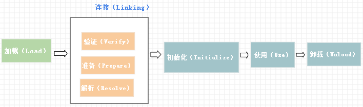 Java初学者不得不知的概念：抽丝剥茧JDK、JRE、JVM之间的区别