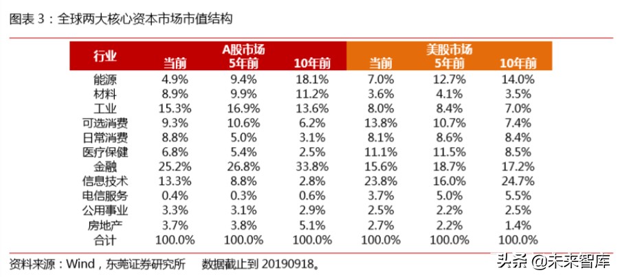 先进制造行业专题报告：先进制造精选20组合