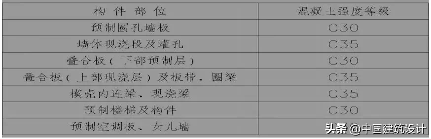 这么详细的装配式建筑施工流程不多见了！业界良心！