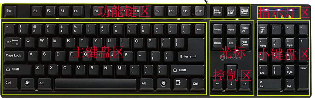 电脑键盘功能基础知识 键盘功能键详细图