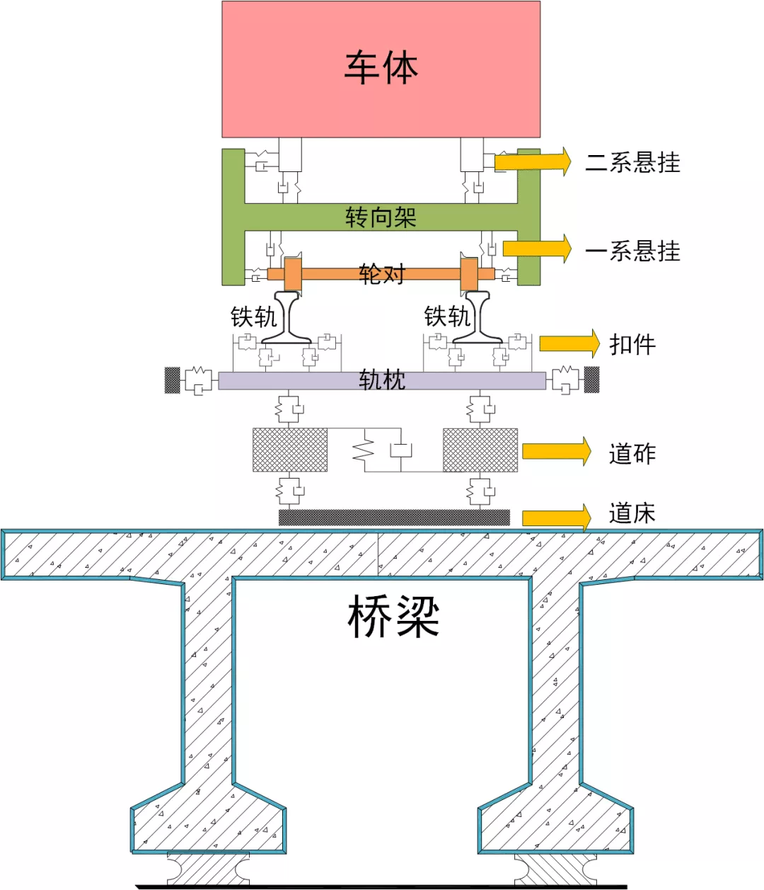 如何数字化一座桥