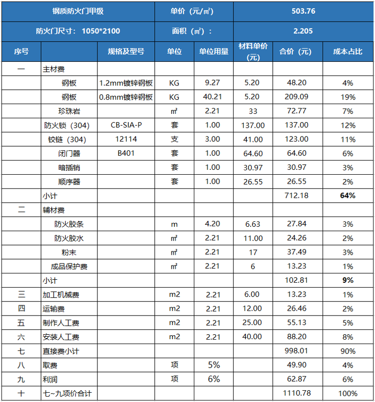 教你如何选择防火门