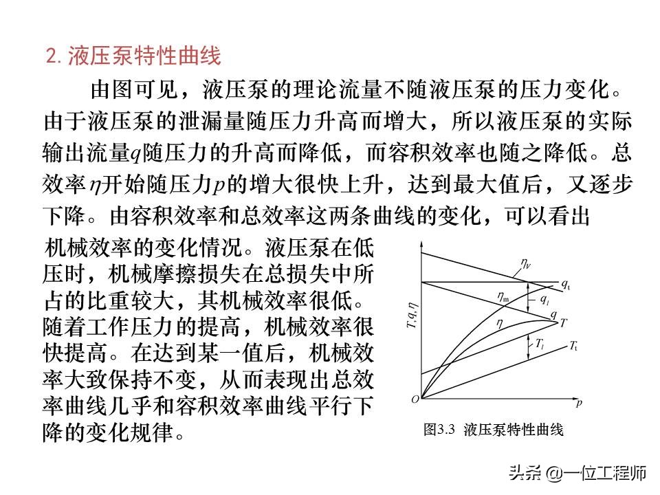 图解4种常见的液压泵，工作特性都有哪些？一文全面介绍液压泵