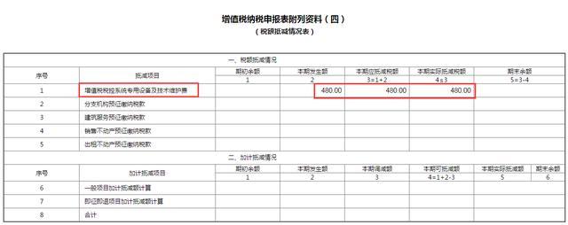 “出纳转职会计”：收好这增值税填制流程+税务处理，包你上岗