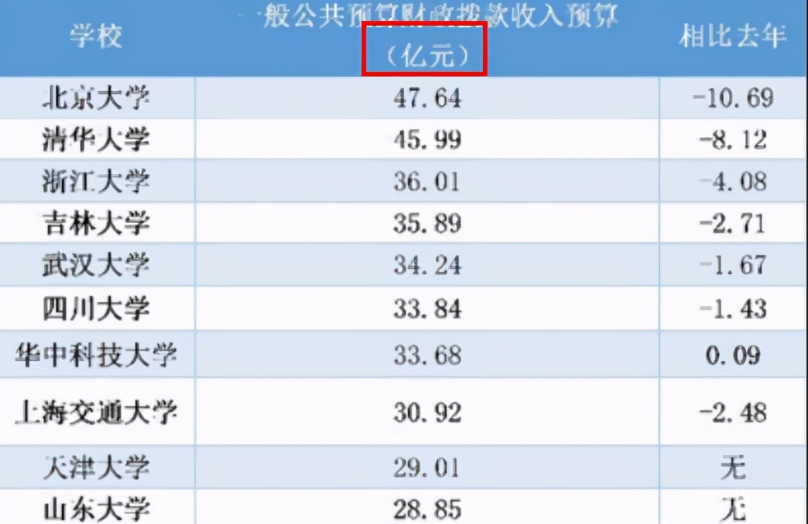 天津有所双一流大学太委屈，低分时无人报考，如今“黑化”逆袭