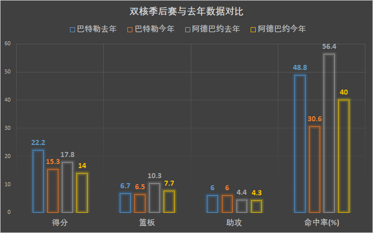 nba热火为什么这么差(去年打入总决赛的热火，今年为何变得不堪一击？)