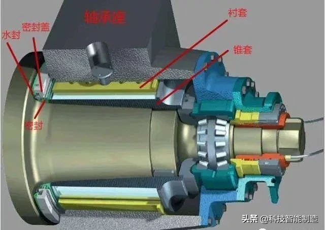 机械零件的失效形式有哪些？为什么螺纹联接常需要防松？