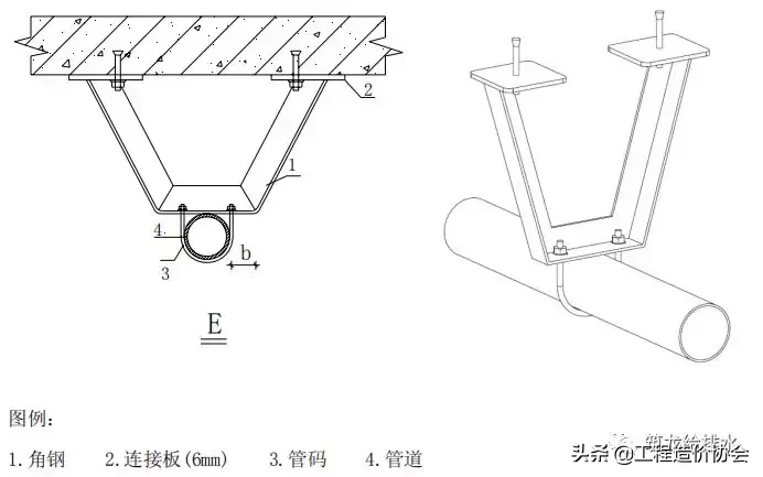 【给排水】钢管支架施工工艺标准做法，中建系统编制！