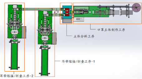 机械行业口罩生产潮——全面分析一拖二式全自动口罩机