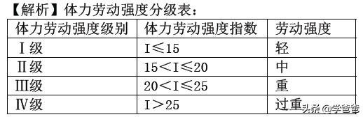 2021年注册安全工程师《安全技术基础》核心考题，注安考前神题集