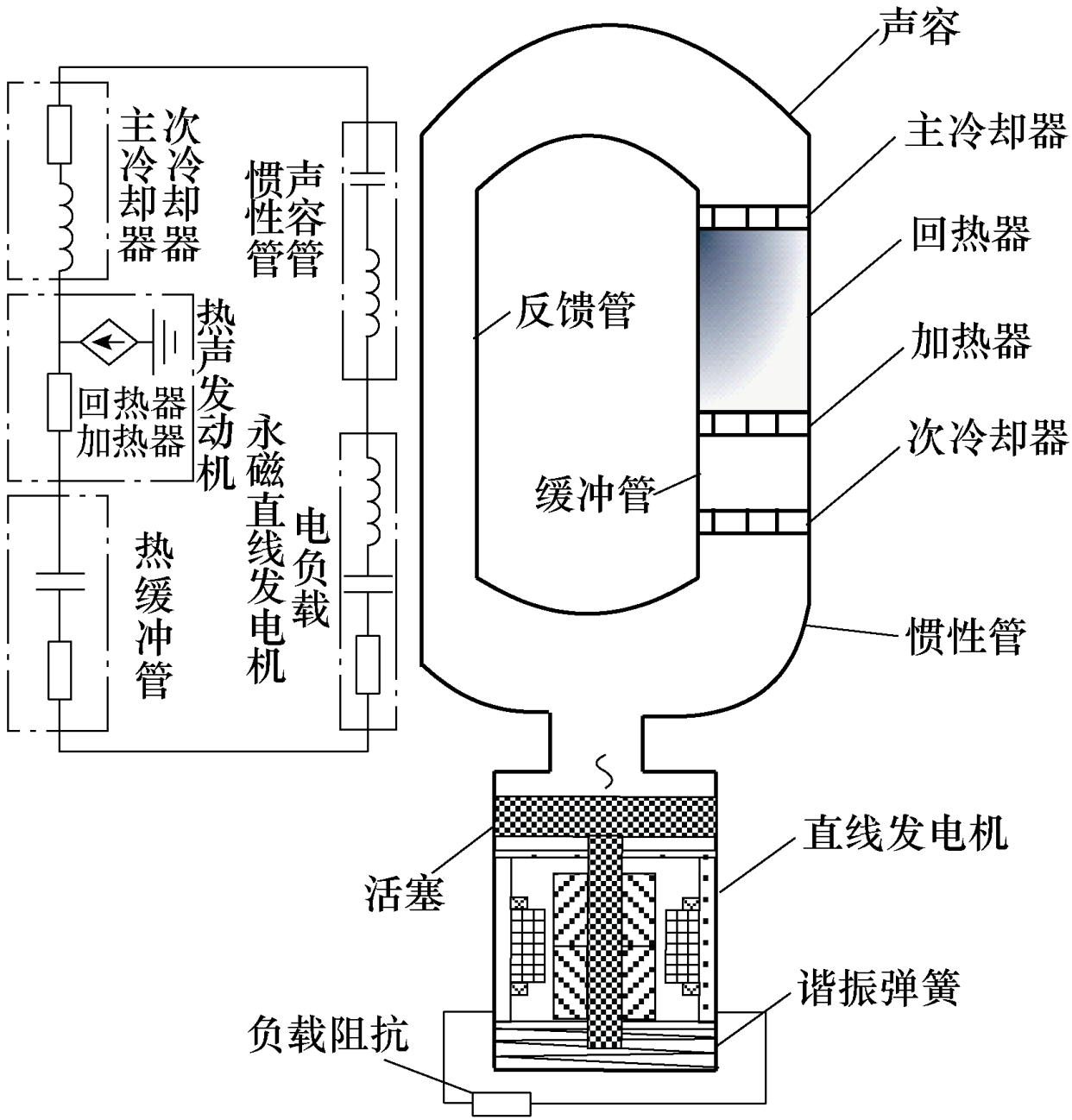 如何提升热声发电系统的运行效率？沈工大等院校学者发布研究成果