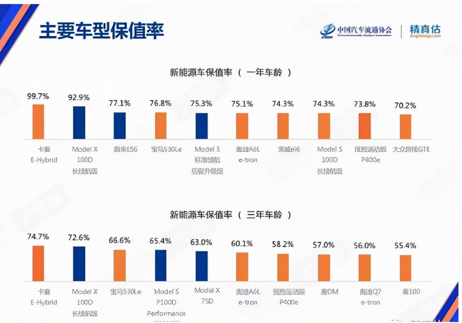 特斯拉与韩潮们：两种力量的较量