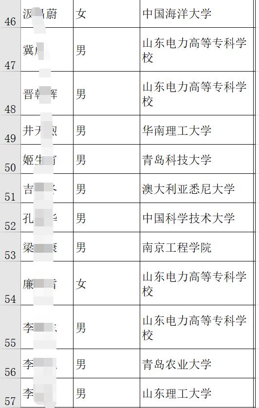 山东省电力公司招220人，除了中科大，许多专科院校学生也入选