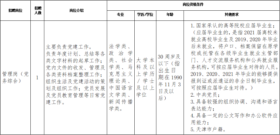 天津 招聘（天津市部分事业单位招59人）