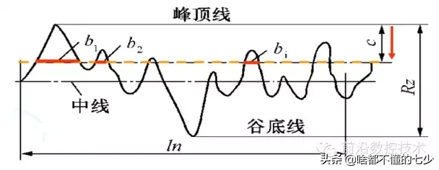 模具做了一辈子，别最后表面粗糙度都没弄懂