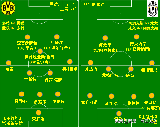 96-97赛季欧冠决赛(首进欧冠决赛即夺冠的97多特无敌之师)