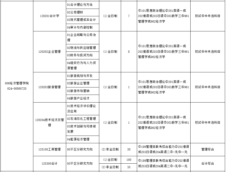 MPAcc专栏之辽宁石油化工大学​