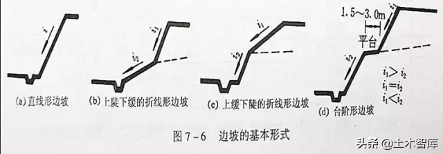 市政工程豎向設(shè)計實用技巧總結(jié)！很有用