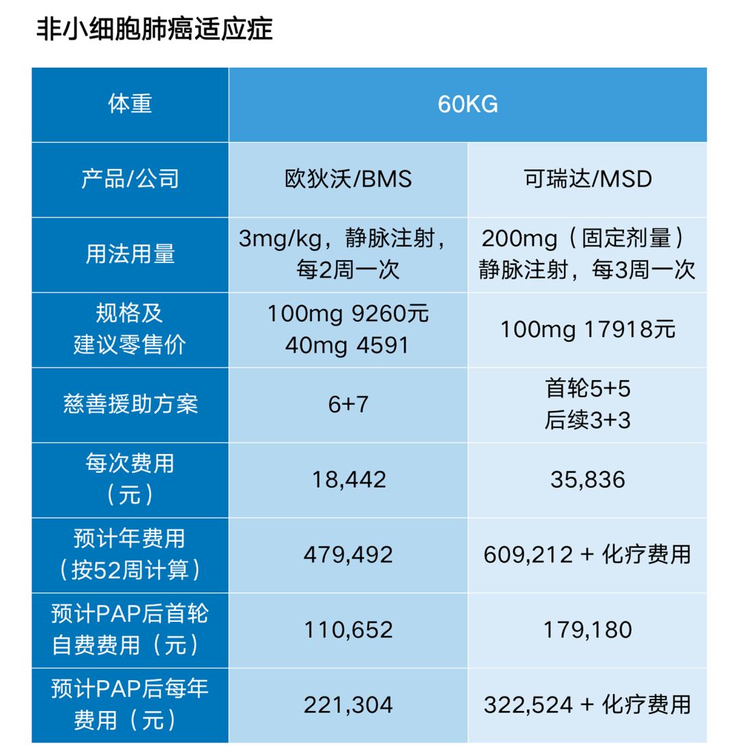 “神药”天价？国内PD-1抗体援助汇总，算算你能省多少钱？