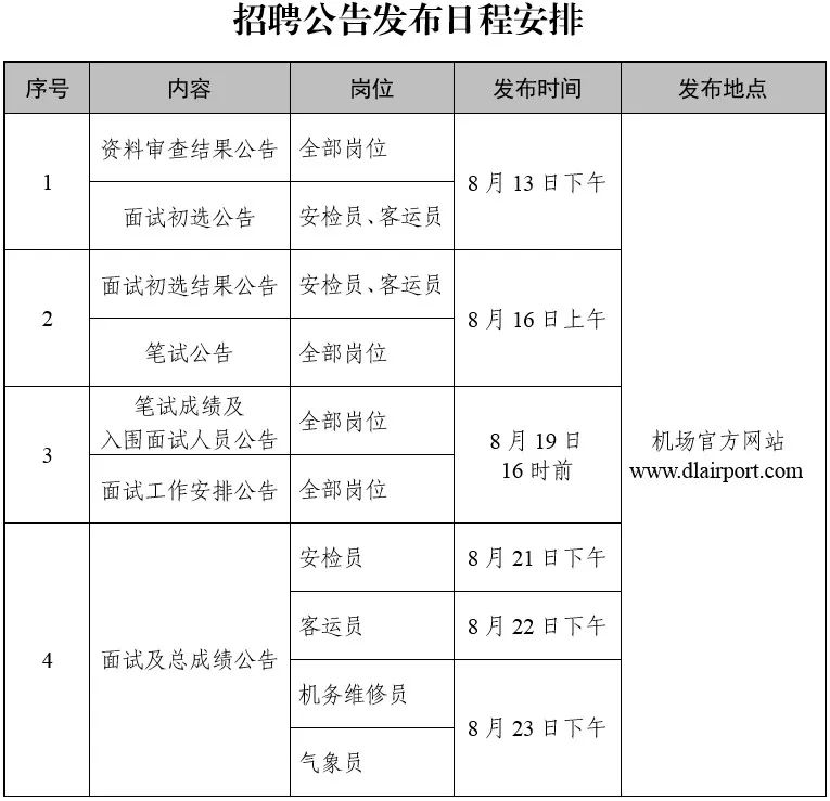 大连轻轨安检员招聘（大连国际机场公开招聘百人）