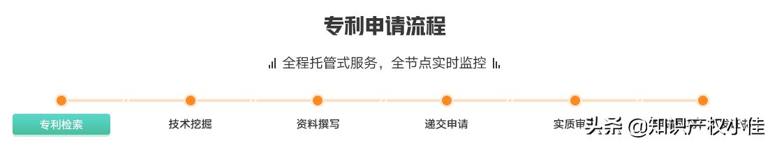 自己如何申请专利，125元就能办理专利登记，让你省去千元代理费